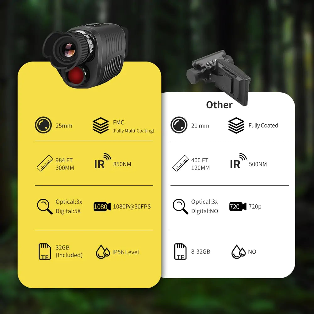 EpicShopPick™ 1080P HD Monocular Night Vision Device